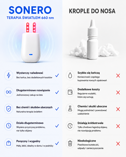 Sonero Terapia Światłem 660 nm